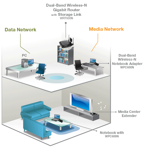 network